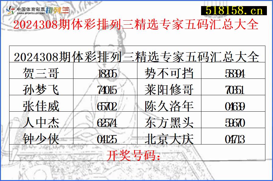 2024308期体彩排列三精选专家五码汇总大全