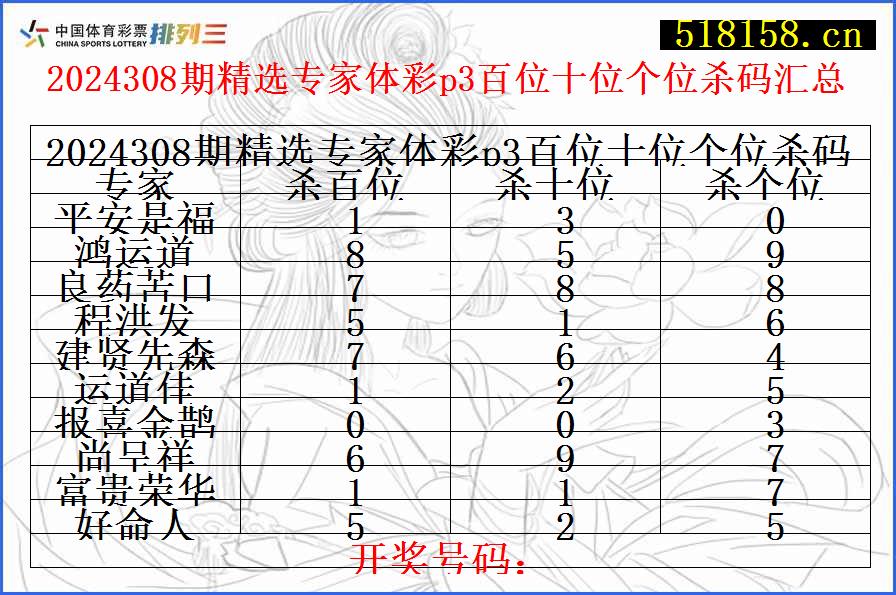 2024308期精选专家体彩p3百位十位个位杀码汇总