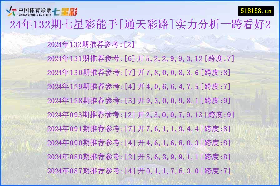 24年132期七星彩能手[通天彩路]实力分析一跨看好2