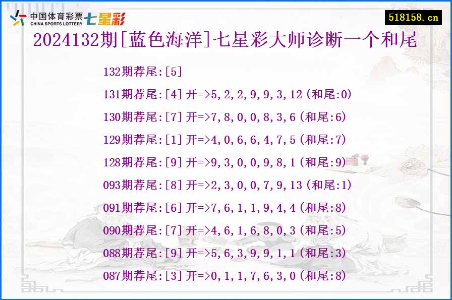 2024132期[蓝色海洋]七星彩大师诊断一个和尾