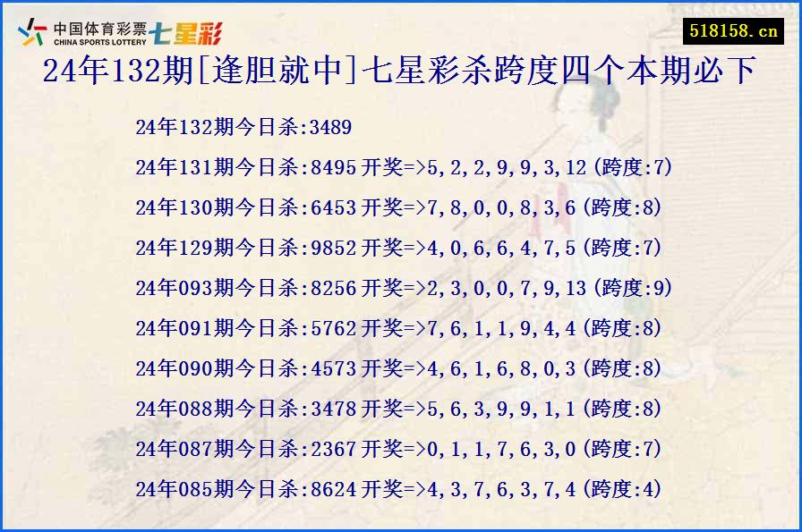 24年132期[逢胆就中]七星彩杀跨度四个本期必下