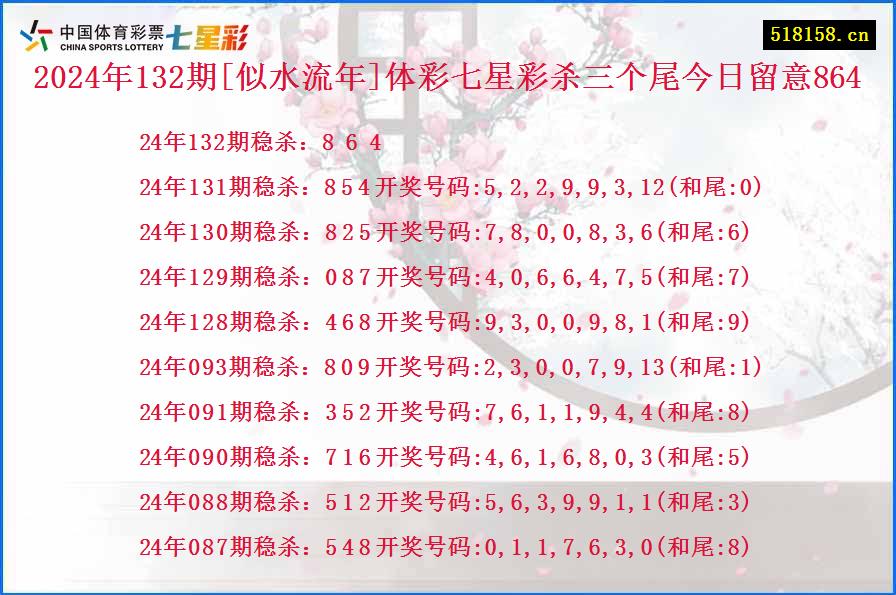 2024年132期[似水流年]体彩七星彩杀三个尾今日留意864