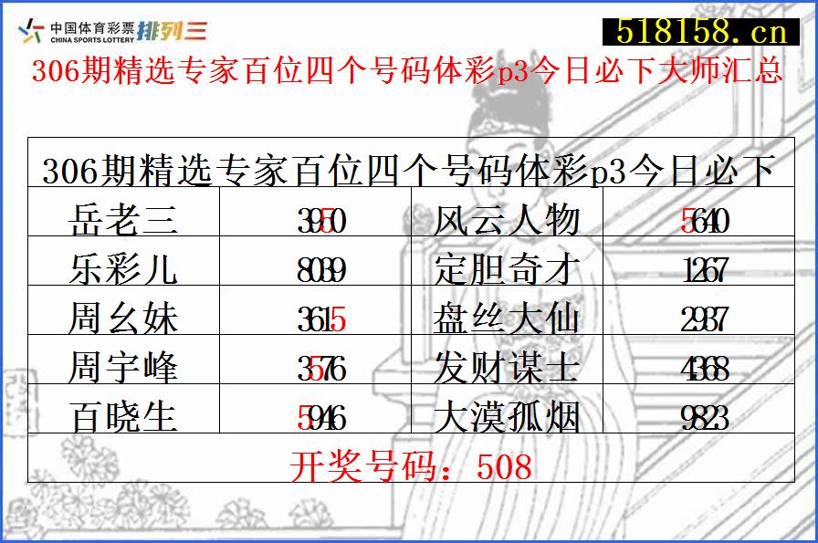 306期精选专家百位四个号码体彩p3今日必下大师汇总