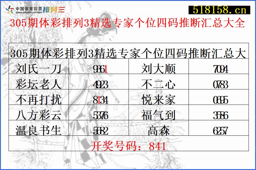 305期体彩排列3精选专家个位四码推断汇总大全