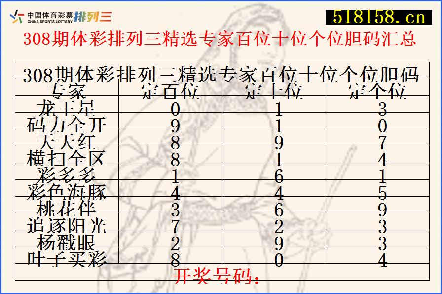 308期体彩排列三精选专家百位十位个位胆码汇总