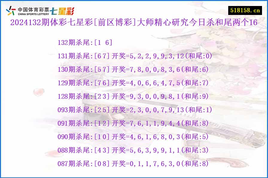 2024132期体彩七星彩[前区博彩]大师精心研究今日杀和尾两个16