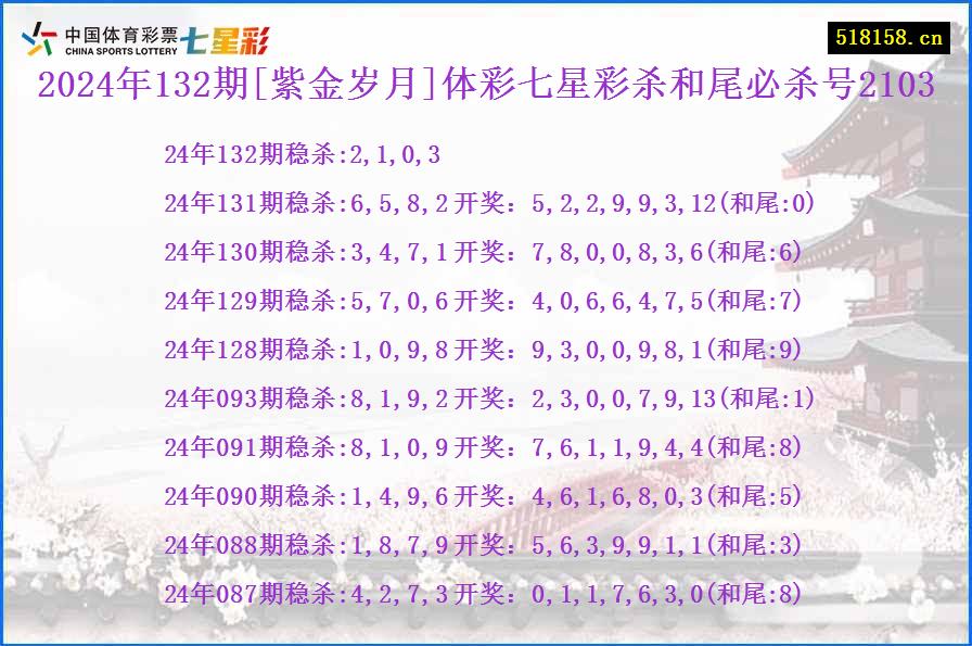 2024年132期[紫金岁月]体彩七星彩杀和尾必杀号2103