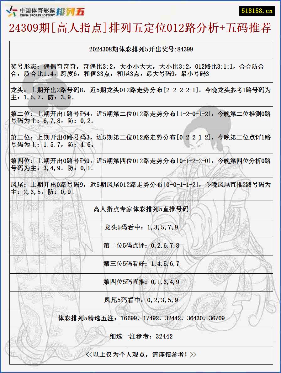 24309期[高人指点]排列五定位012路分析+五码推荐