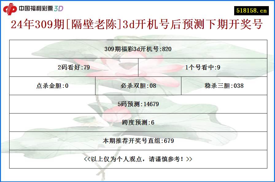 24年309期[隔壁老陈]3d开机号后预测下期开奖号