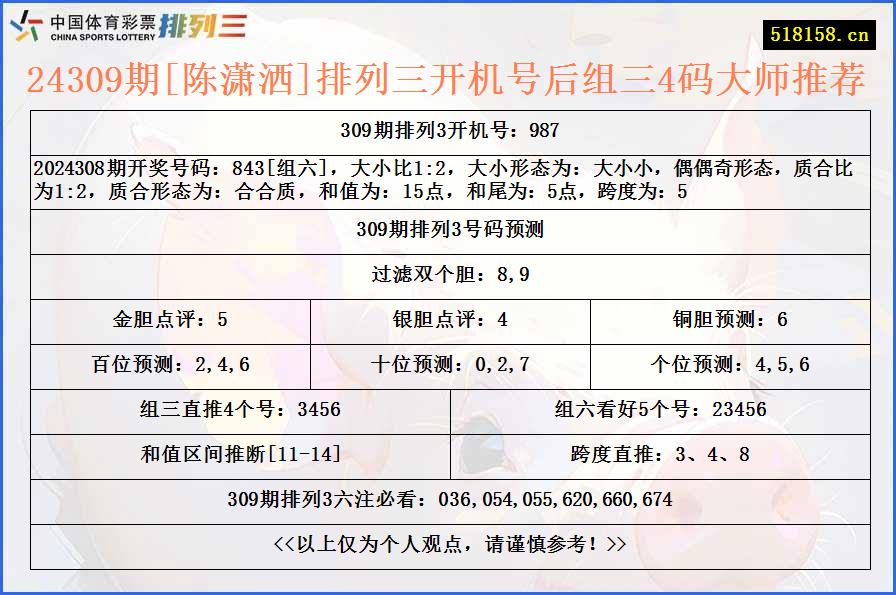 24309期[陈潇洒]排列三开机号后组三4码大师推荐