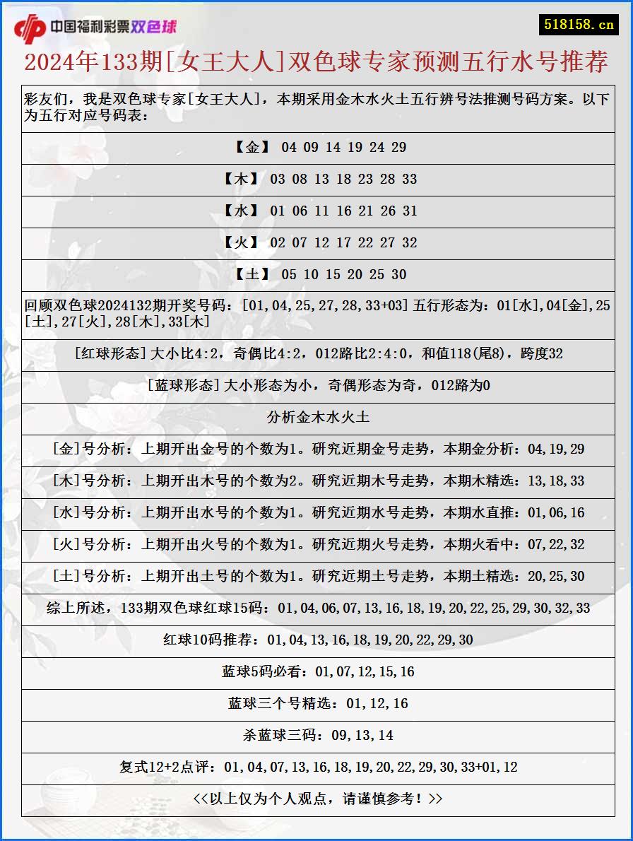 2024年133期[女王大人]双色球专家预测五行水号推荐