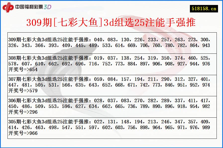 309期[七彩大鱼]3d组选25注能手强推