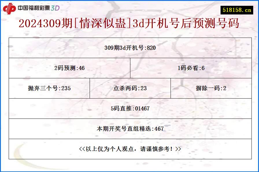 2024309期[情深似蛊]3d开机号后预测号码