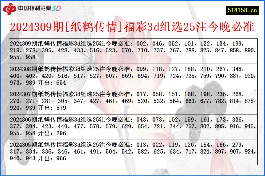 2024309期[纸鹤传情]福彩3d组选25注今晚必准