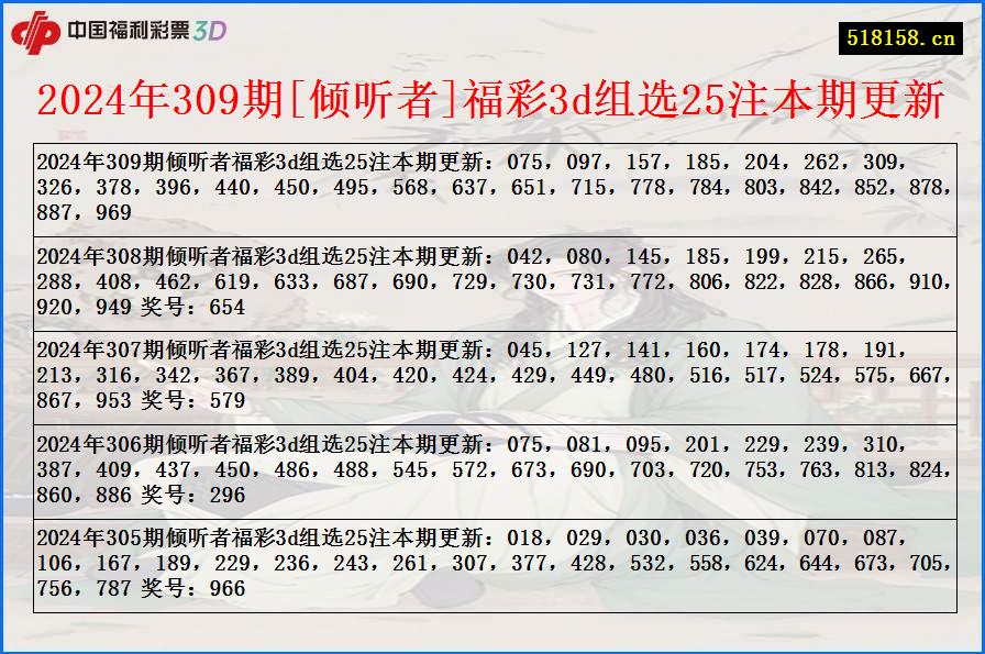 2024年309期[倾听者]福彩3d组选25注本期更新