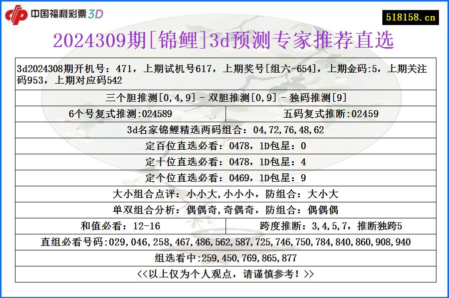 2024309期[锦鲤]3d预测专家推荐直选