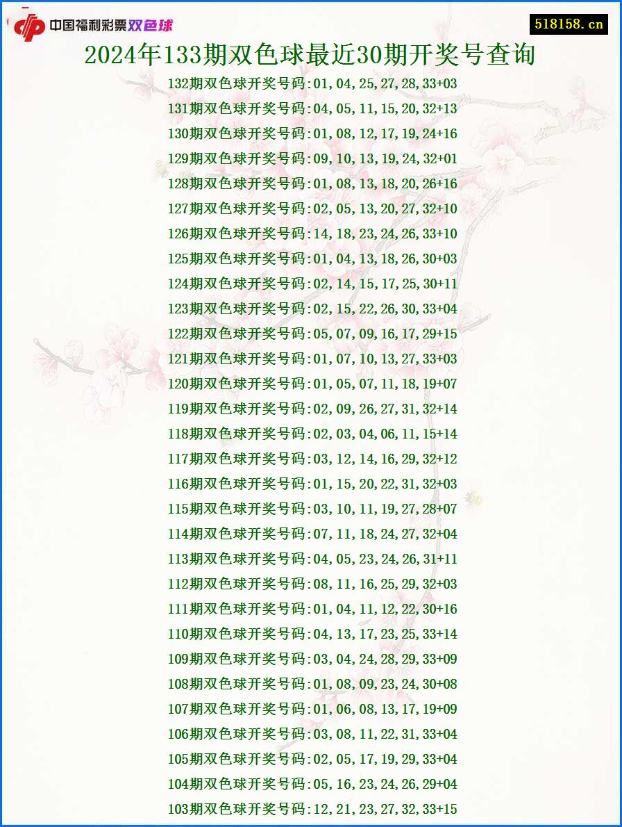 2024年133期双色球最近30期开奖号查询