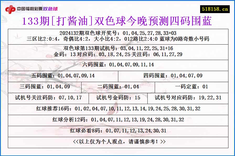 133期[打酱油]双色球今晚预测四码围蓝