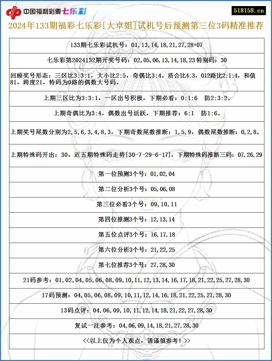 2024年133期福彩七乐彩[大卓姐]试机号后预测第三位3码精准推荐