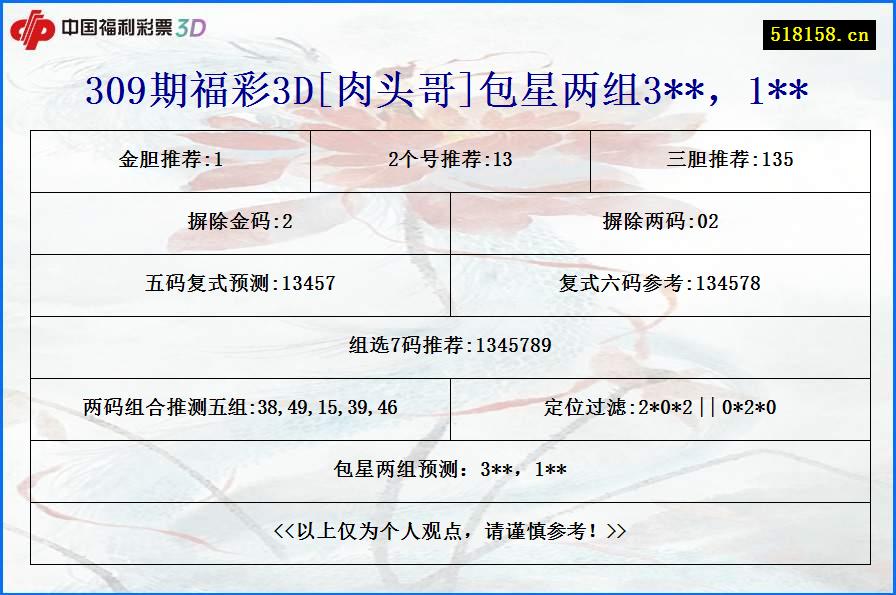 309期福彩3D[肉头哥]包星两组3**，1**
