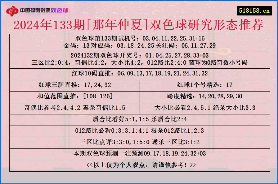 2024年133期[那年仲夏]双色球研究形态推荐