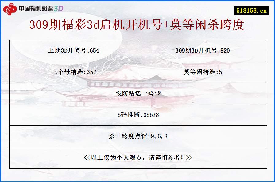 309期福彩3d启机开机号+莫等闲杀跨度