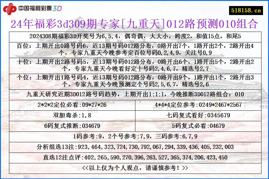 24年福彩3d309期专家[九重天]012路预测010组合