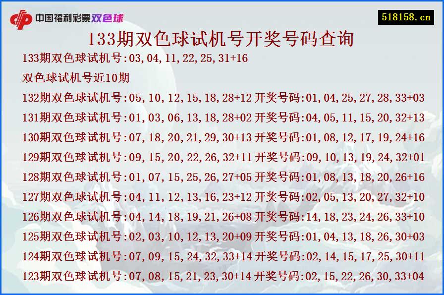 133期双色球试机号开奖号码查询