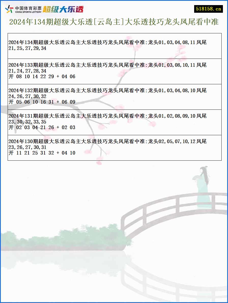 2024年134期超级大乐透[云岛主]大乐透技巧龙头凤尾看中准