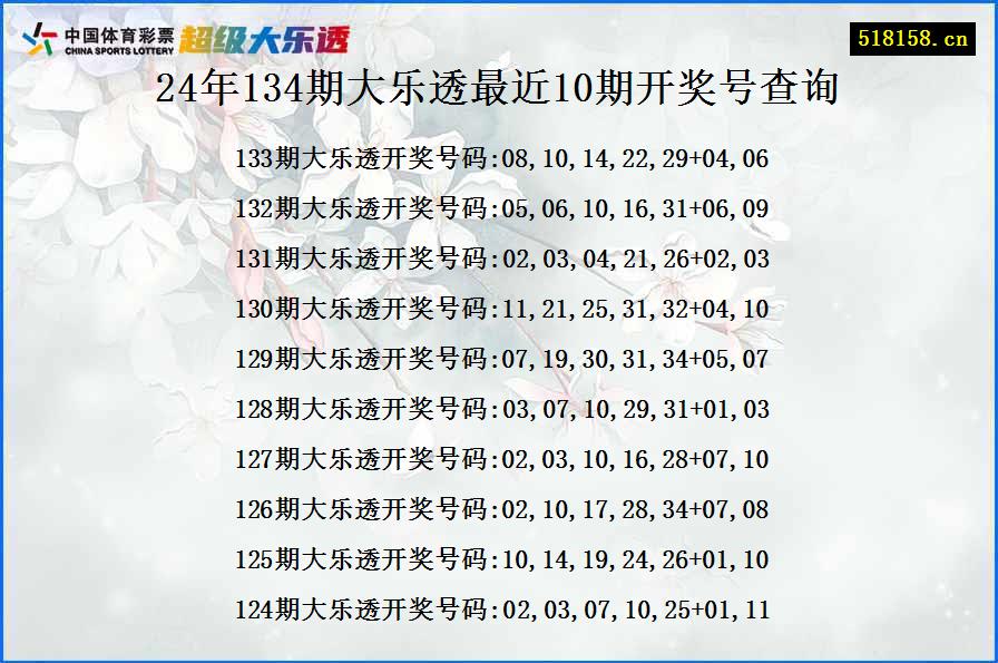 24年134期大乐透最近10期开奖号查询