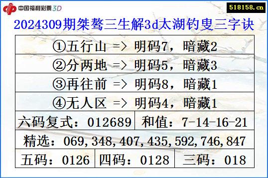 2024309期桀骜三生解3d太湖钓叟三字诀