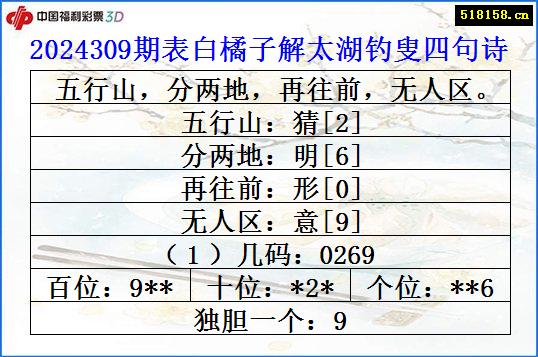 2024309期表白橘子解太湖钓叟四句诗