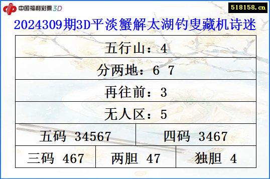 2024309期3D平淡蟹解太湖钓叟藏机诗迷