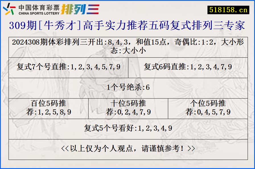 309期[牛秀才]高手实力推荐五码复式排列三专家