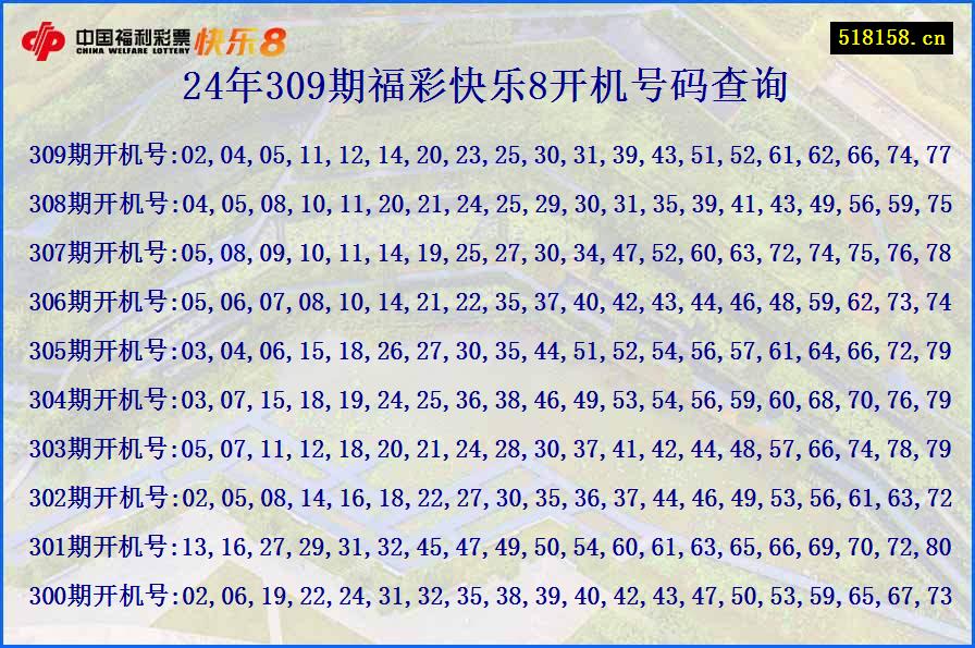 24年309期福彩快乐8开机号码查询