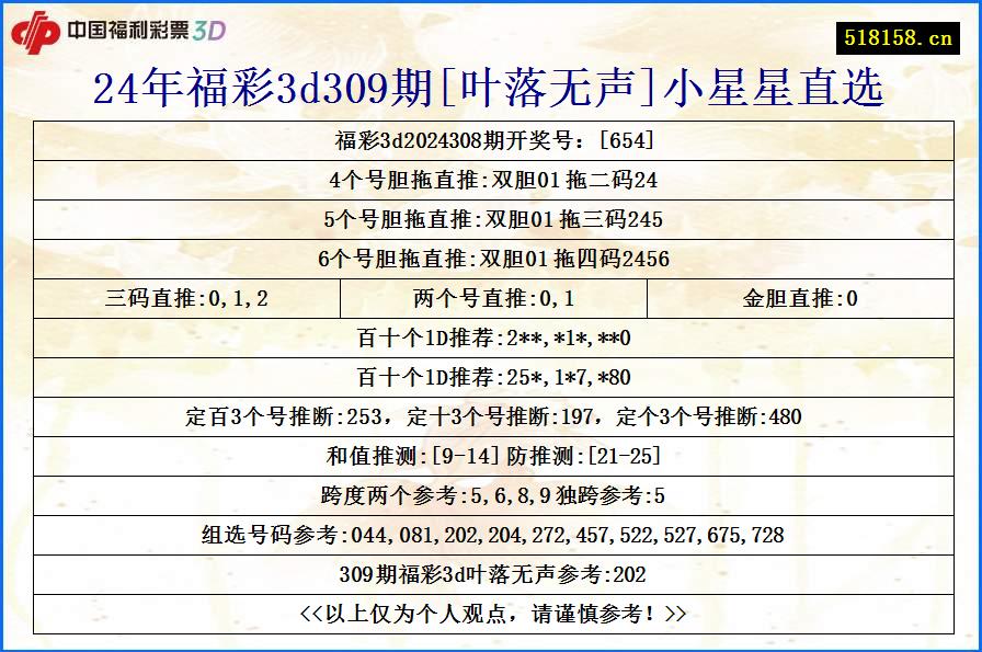 24年福彩3d309期[叶落无声]小星星直选