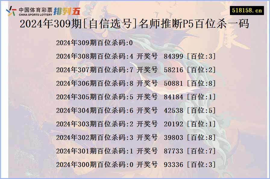 2024年309期[自信选号]名师推断P5百位杀一码