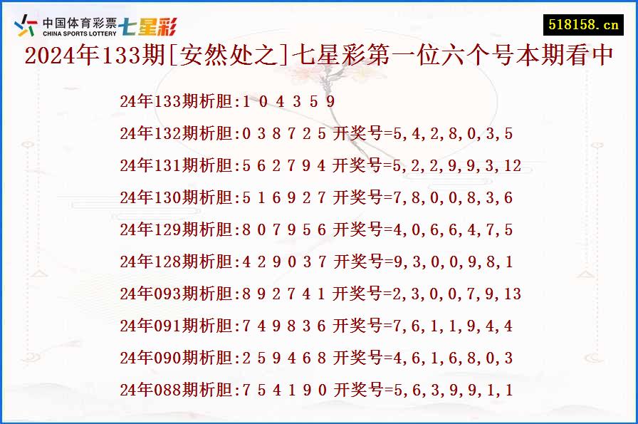 2024年133期[安然处之]七星彩第一位六个号本期看中