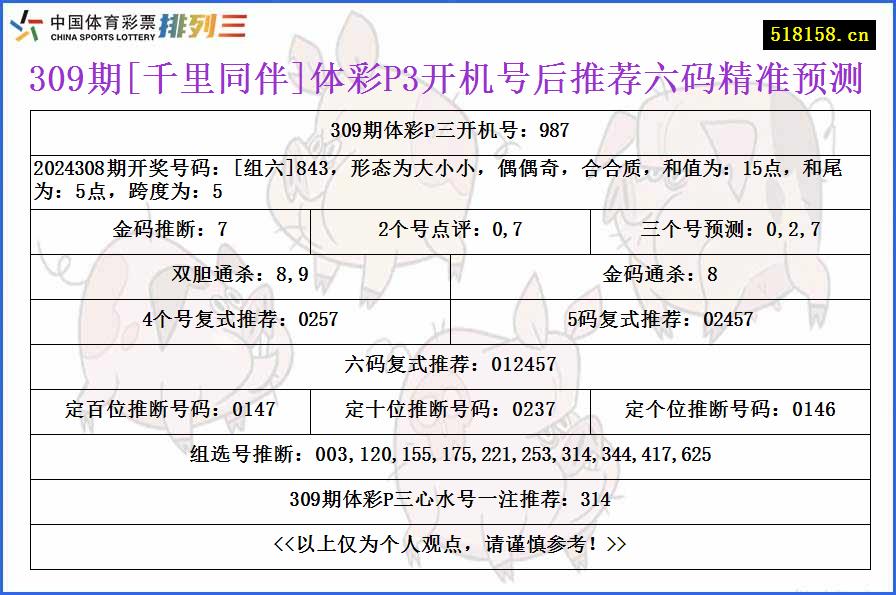 309期[千里同伴]体彩P3开机号后推荐六码精准预测