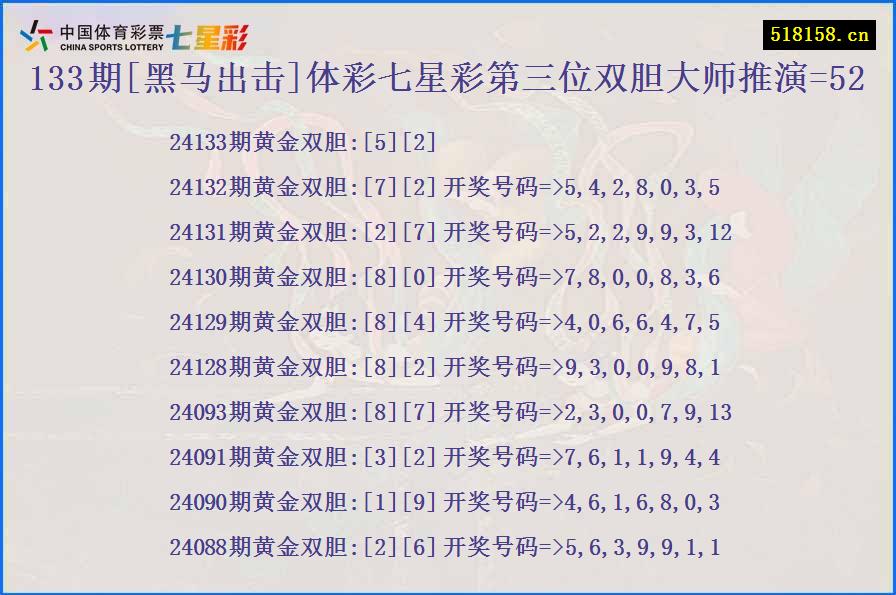 133期[黑马出击]体彩七星彩第三位双胆大师推演=52