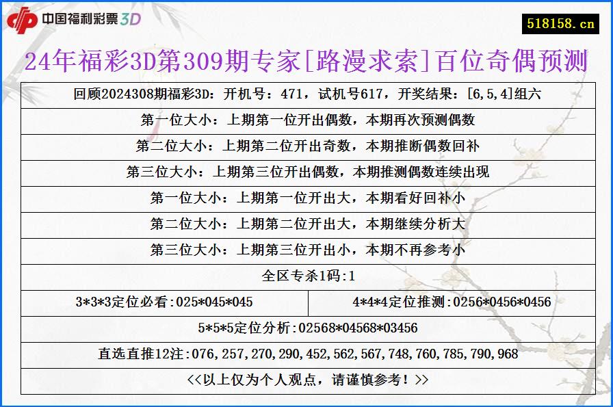 24年福彩3D第309期专家[路漫求索]百位奇偶预测