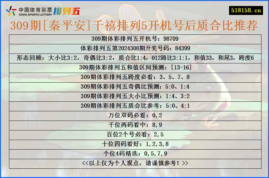 309期[秦平安]千禧排列5开机号后质合比推荐