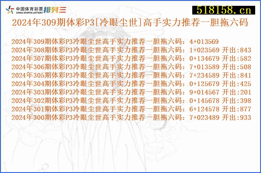 2024年309期体彩P3[冷眼尘世]高手实力推荐一胆拖六码