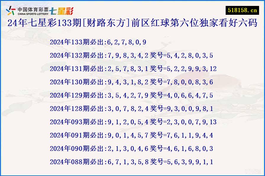 24年七星彩133期[财路东方]前区红球第六位独家看好六码