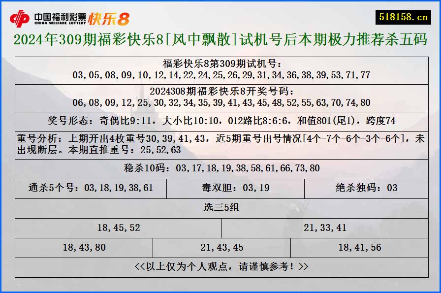 2024年309期福彩快乐8[风中飘散]试机号后本期极力推荐杀五码