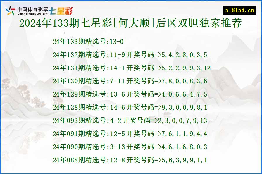 2024年133期七星彩[何大顺]后区双胆独家推荐