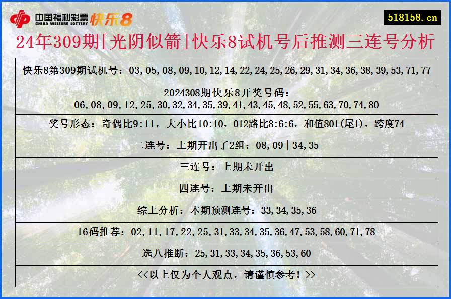 24年309期[光阴似箭]快乐8试机号后推测三连号分析