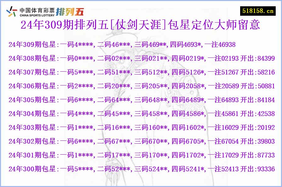 24年309期排列五[仗剑天涯]包星定位大师留意