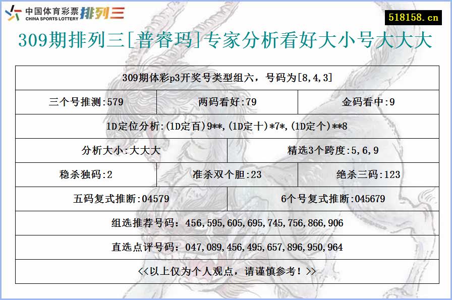 309期排列三[普睿玛]专家分析看好大小号大大大