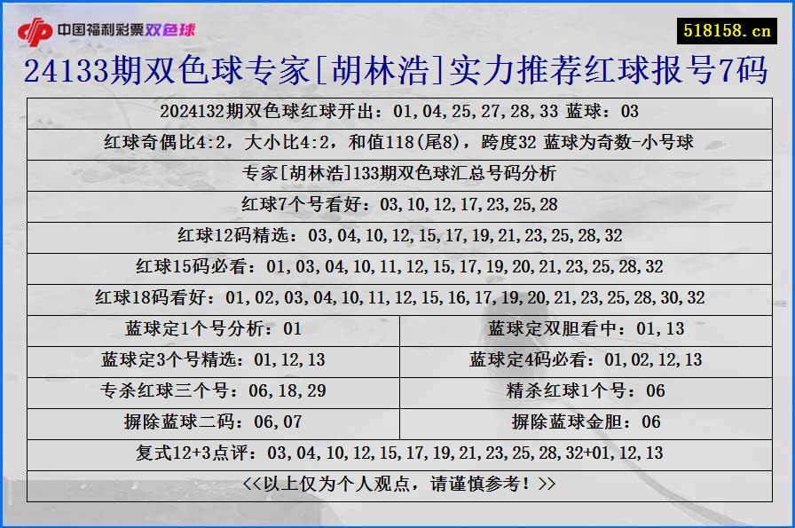 24133期双色球专家[胡林浩]实力推荐红球报号7码